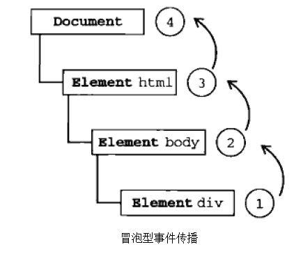 如图所示