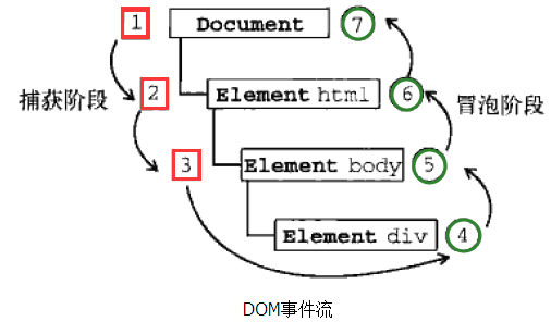 如图所示