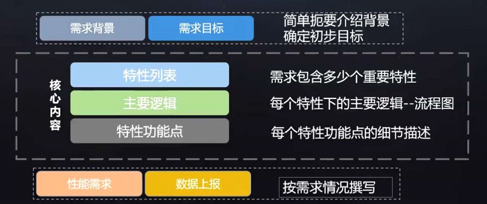 如图所示