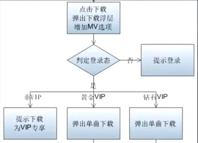 如图所示