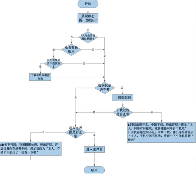 如图所示