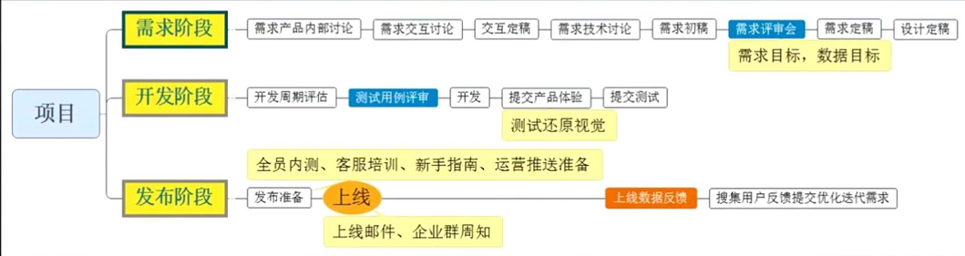 如图所示
