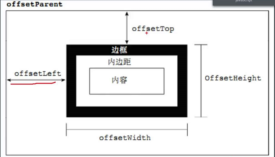 如图所示