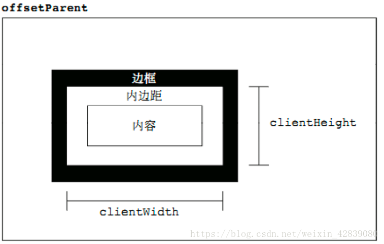 如图所示