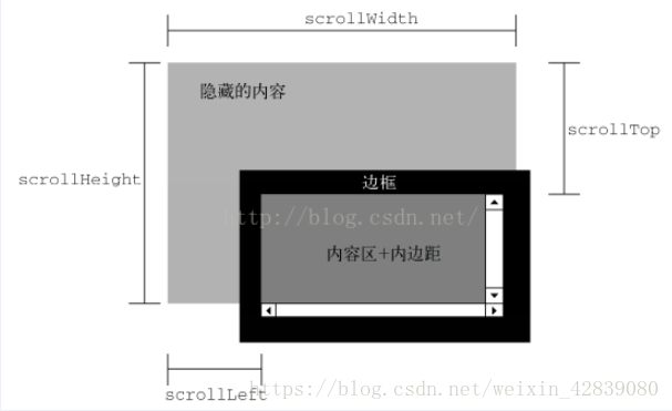 如图所示